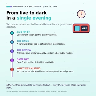 Suspension timeline